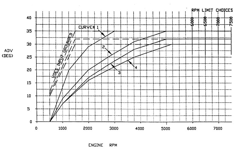 Dyna 2000I Ignition Wiring Diagram from www.aswracing.com